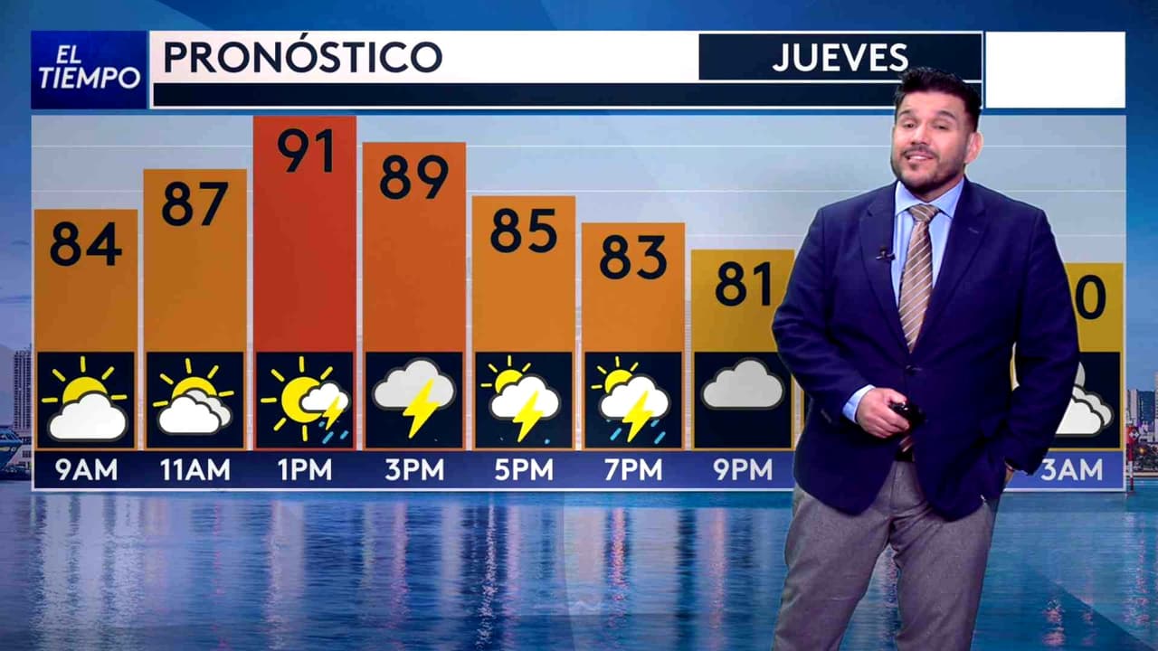 Pronóstico del tiempo hoy en Miami: Tarde con tormentas eléctricas; el termómetro alcanzará 91 °F