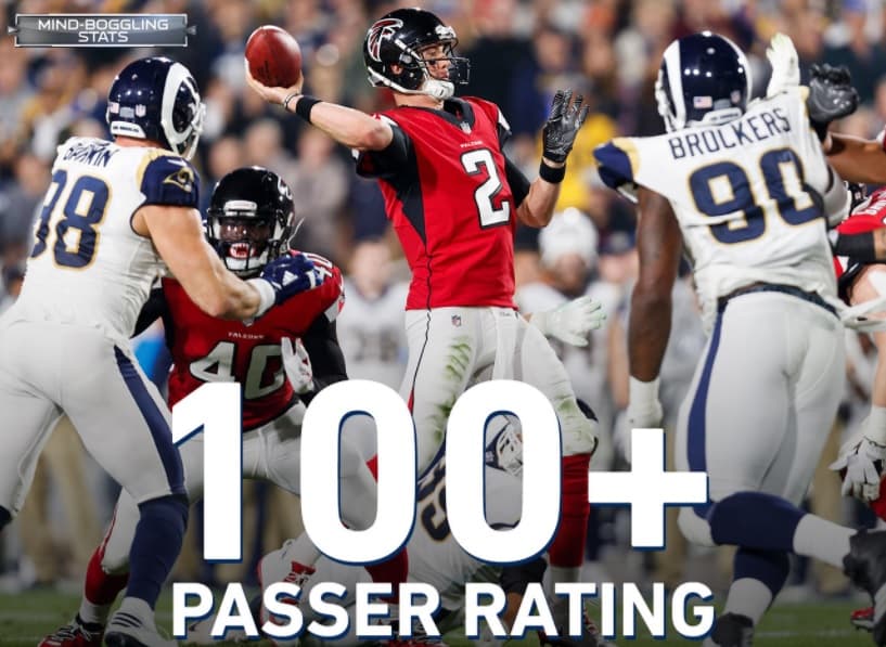 <b>HELADO EN LOS PLAYOFFS</b>
<br>Matt Ryan tiene un índice de pasador superior a 100 en cada uno de sus últimos cinco juegos de postemporada, empatado en la segunda racha más larga en la era del Super Bowl. ¿Quién es el único jugador con un lapso mejor? Joe Montana, quien lo hizo en 8 juegos consecutivos entre 1988-1990.