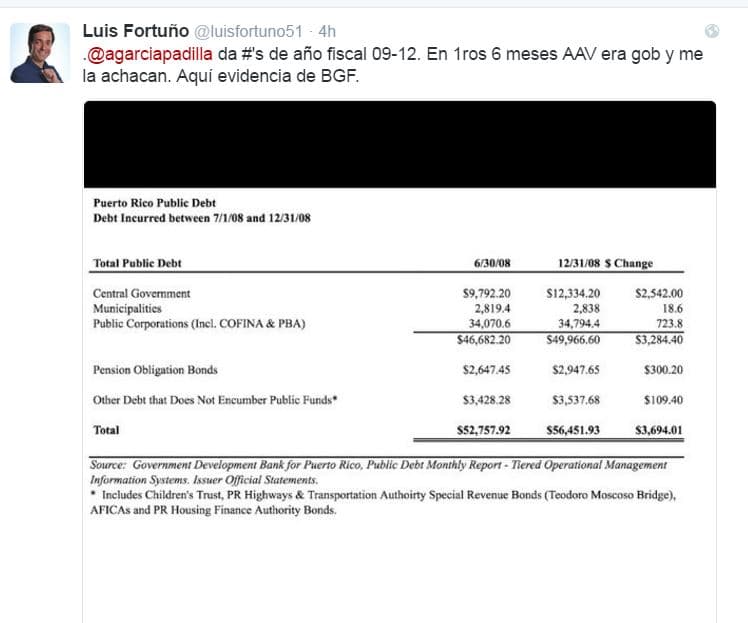 Fortuño responde a García Padilla en Twitter