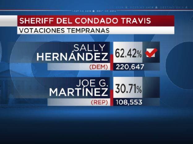 Sally Hernandez gana la contienda a alguacil del condado Travis
<br>