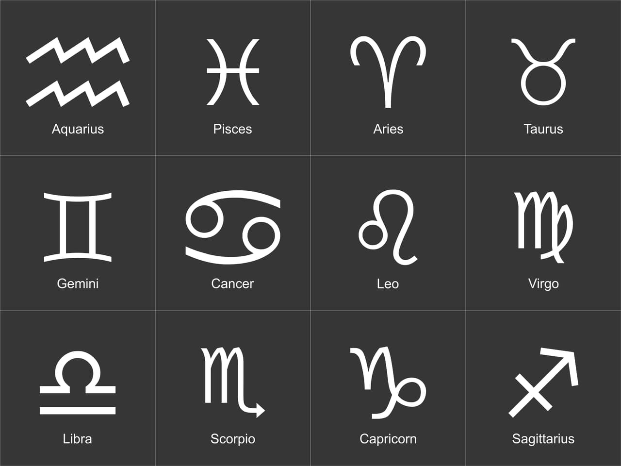 Los 12 signos zodiacales
