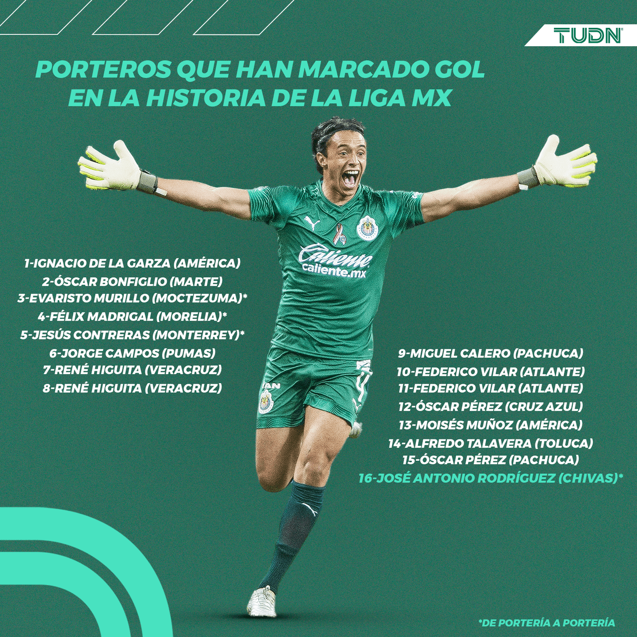 Toño Rodríguez hace historia en la Liga MX con su gol 