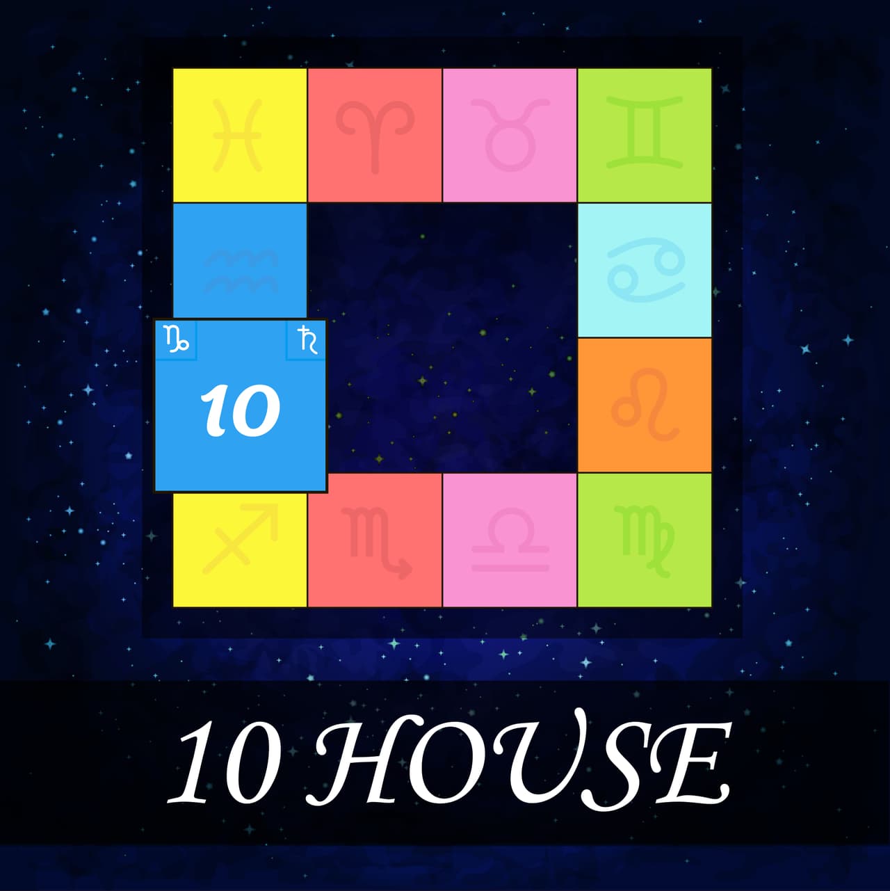 <b>Casa X</b>
<br>Esta casa se encuentra relacionada con las actividades y asuntos conectados con la necesidad que tiene cada uno de hacerse una 
<b>posición</b> en la vida.