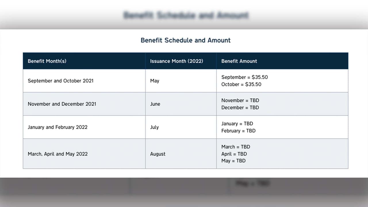 Pagos del programa P-EBT para niños menores de 5 años.