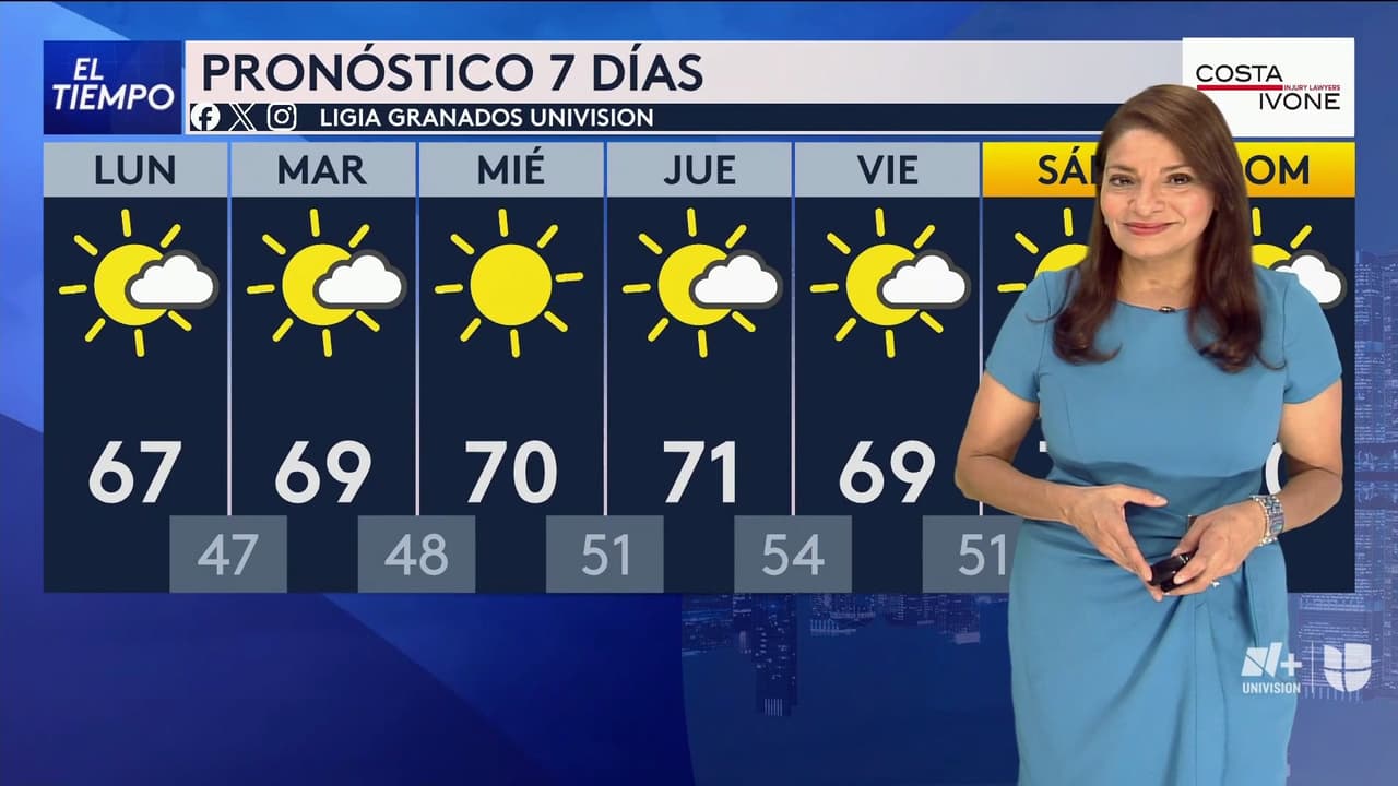 Pronóstico del Tiempo hoy en Chicago y los próximos días: Ascenso gradual de temperaturas en la región
