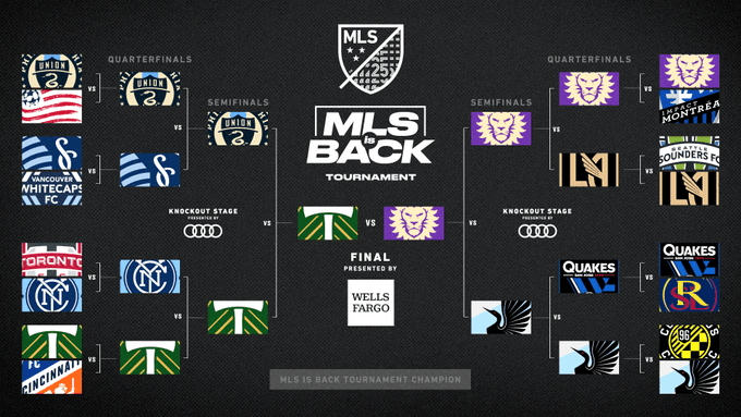 Habemus final: Portland Timbers y Orlando City disputaran el título del MLS is Back