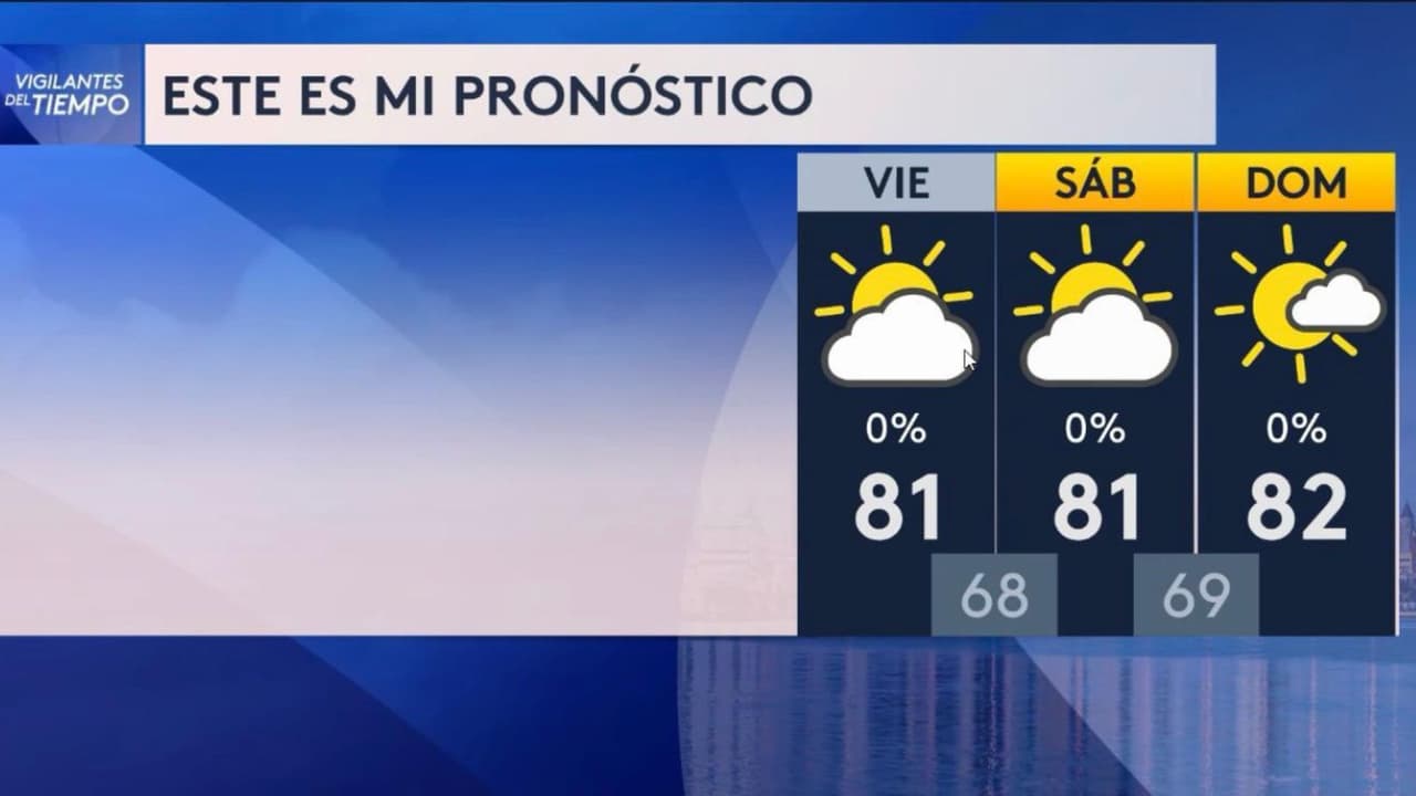 Pronóstico del tiempo en Miami para este fin de semana: cielo parcialmente cubierto y condiciones secas