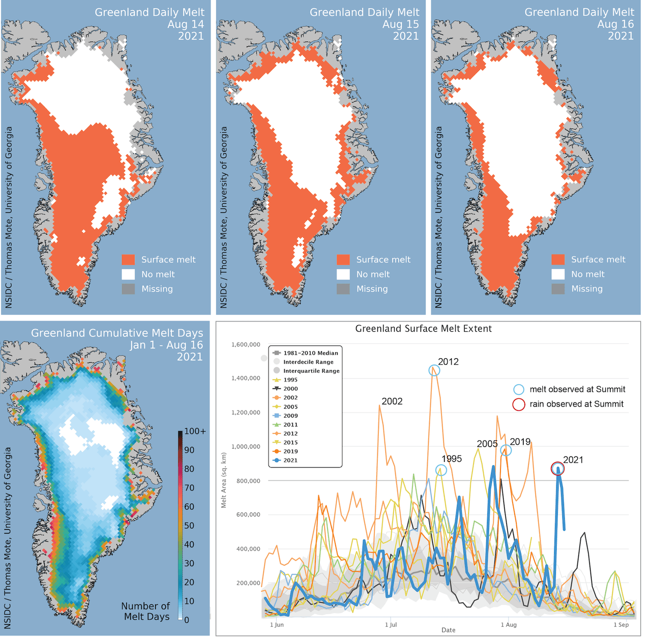 Los mapas superiores muestran la extensión diaria del derretimiento de la capa de hielo de Groenlandia para el 14, 15 y 16 de agosto de 2021. El mapa inferior izquierdo muestra los días de derretimiento acumulados para el 2021 hasta el 16 de agosto.
