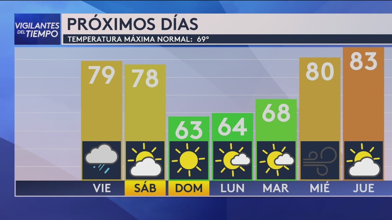 Pronóstico del tiempo hoy en Houston: cielos nublados y lluvia ligera; El termómetro alcanzará 79 °F