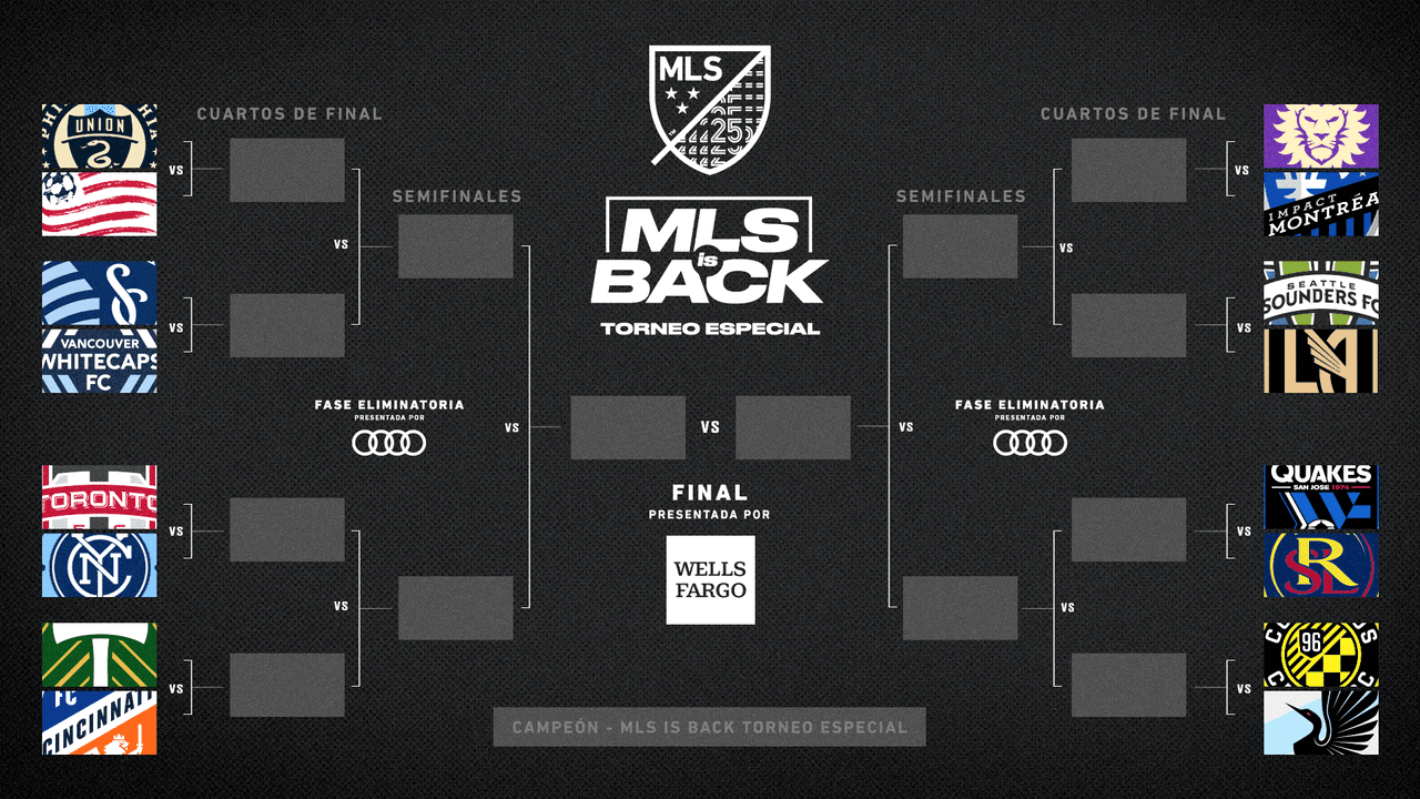 MLS is Back ya tiene preparados sus enfrentamientos de octavos de final
