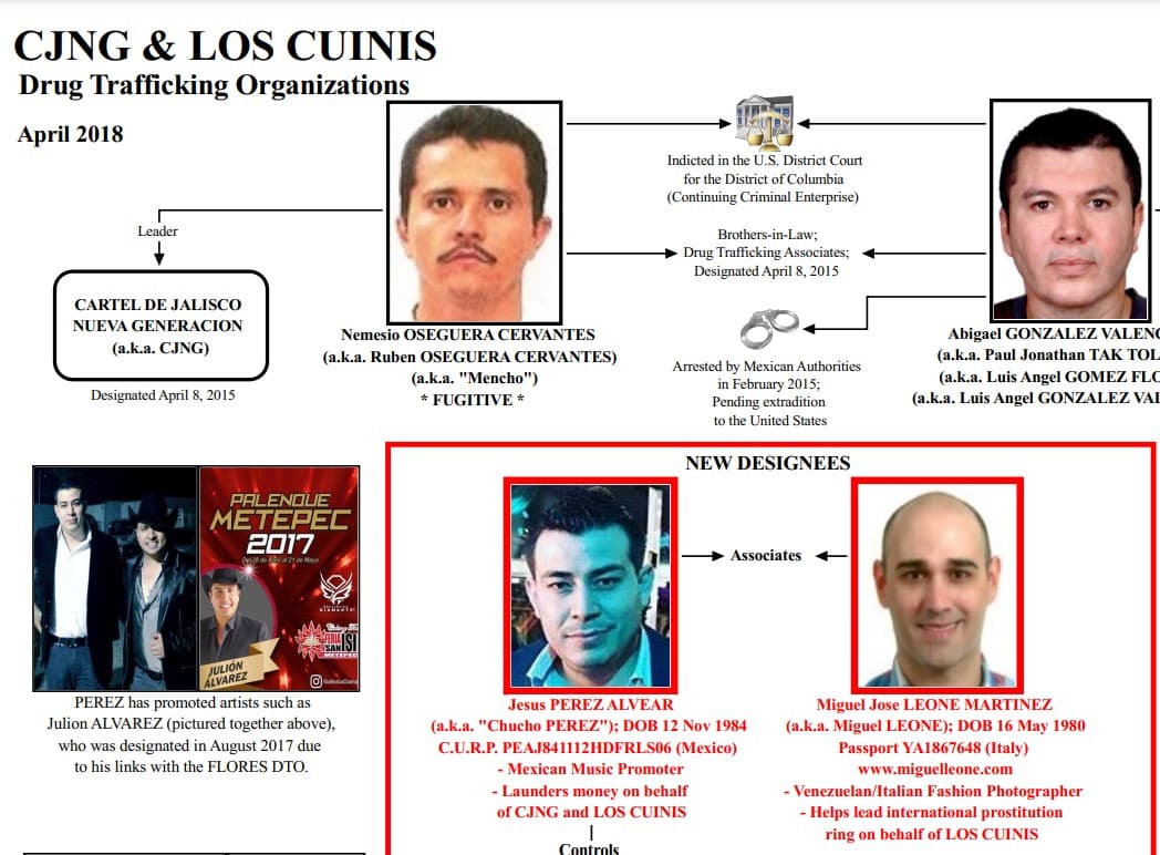 Jesús Pérez Alvear fue fichado por el gobierno de EEUU por lavar dinero del CJNG.