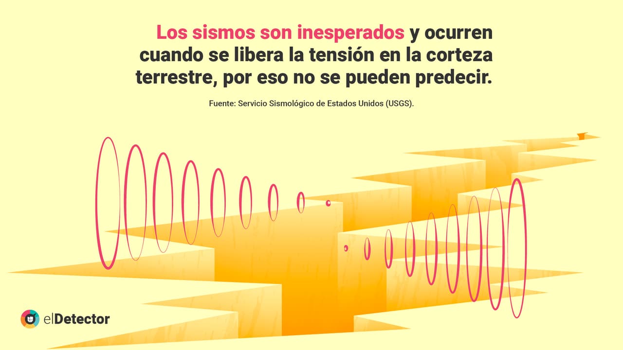 <b><a href="https://www.univision.com/noticias/falso-terremotos-no-se-pueden-predecir" target="_blank">Lee la verificación completa de elDetector aquí. </a></b>