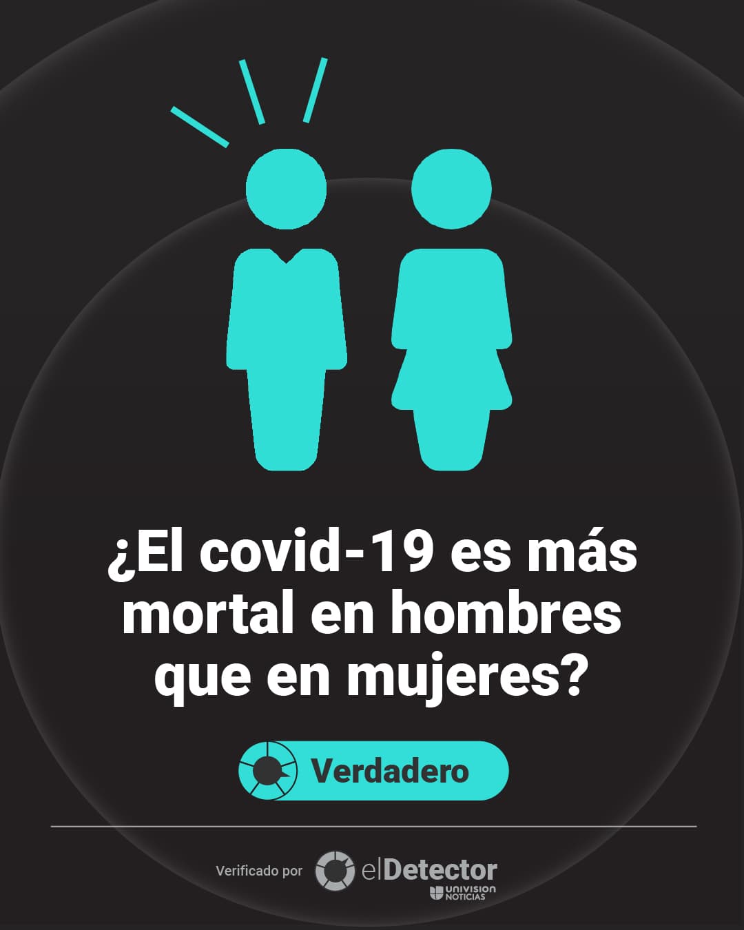 <a href="https://www.univision.com/noticias/el-covid-19-es-mas-mortal-en-hombres-que-en-mujeres">Aquí puedes leer la explición completa.</a>