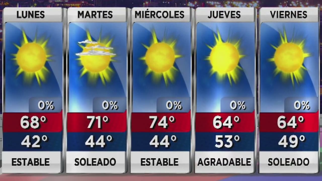 Condiciones soleadas y estables para este inicio de semana en Arizona