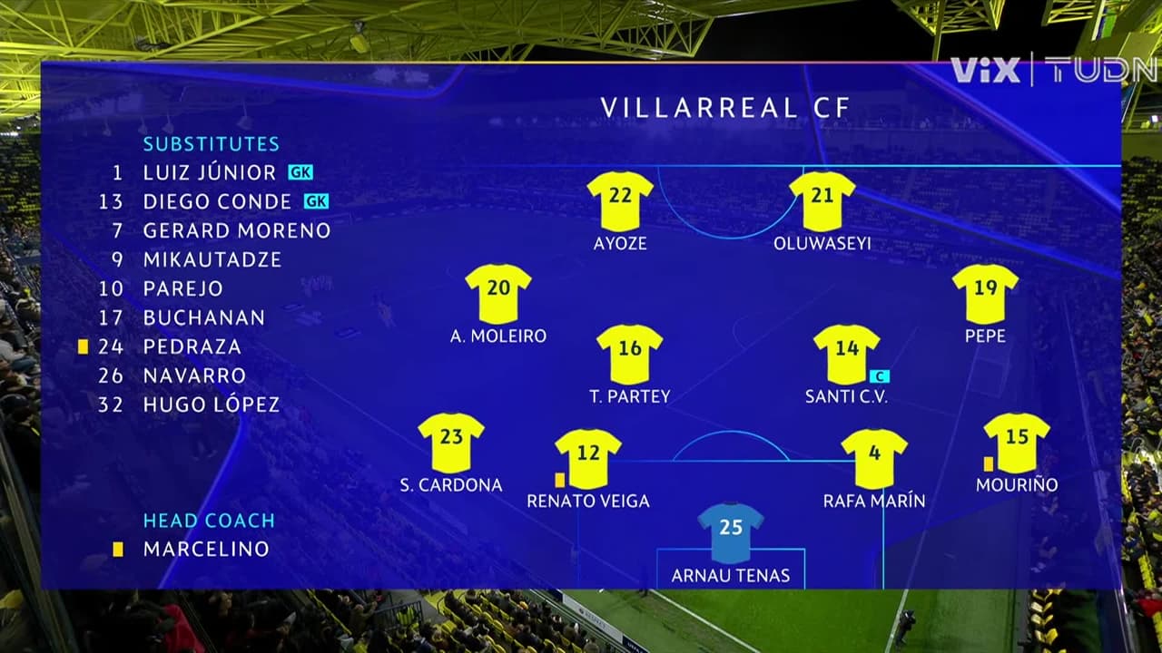Villarreal vs. Ajax - Game Highlights