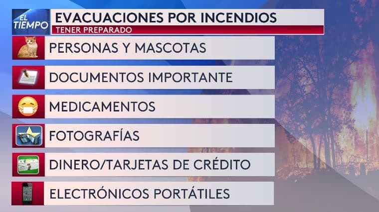 Ten preparado lo siguiente antes de que se emita una alerta.