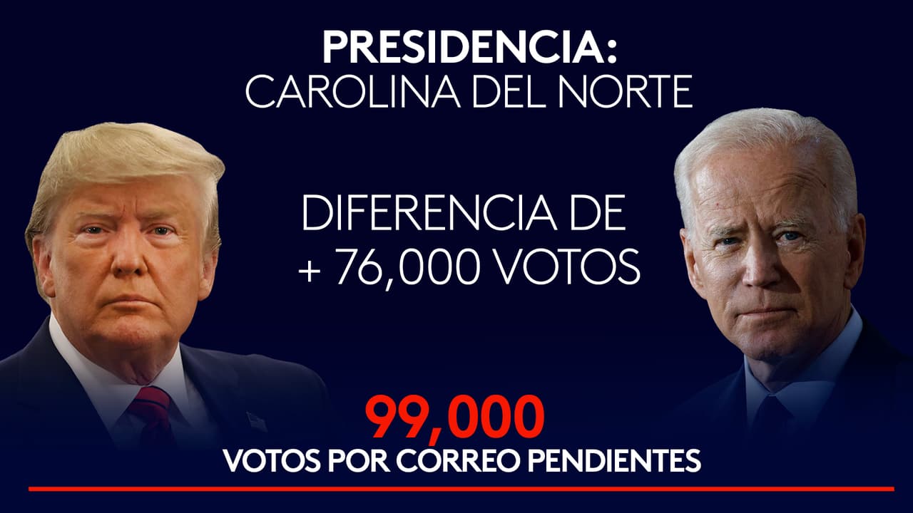 Te decimos por qué Carolina del Norte sigue esperando los resultados entre Biden y Trump