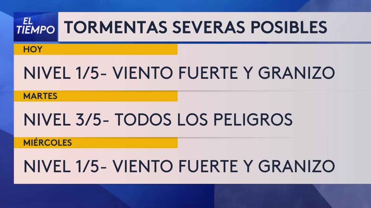 Pronóstico del tiempo hoy en Chicago: Posibilidad de tiempo severo con viento fuerte y granizo; el termómetro alcanzará 82 °F