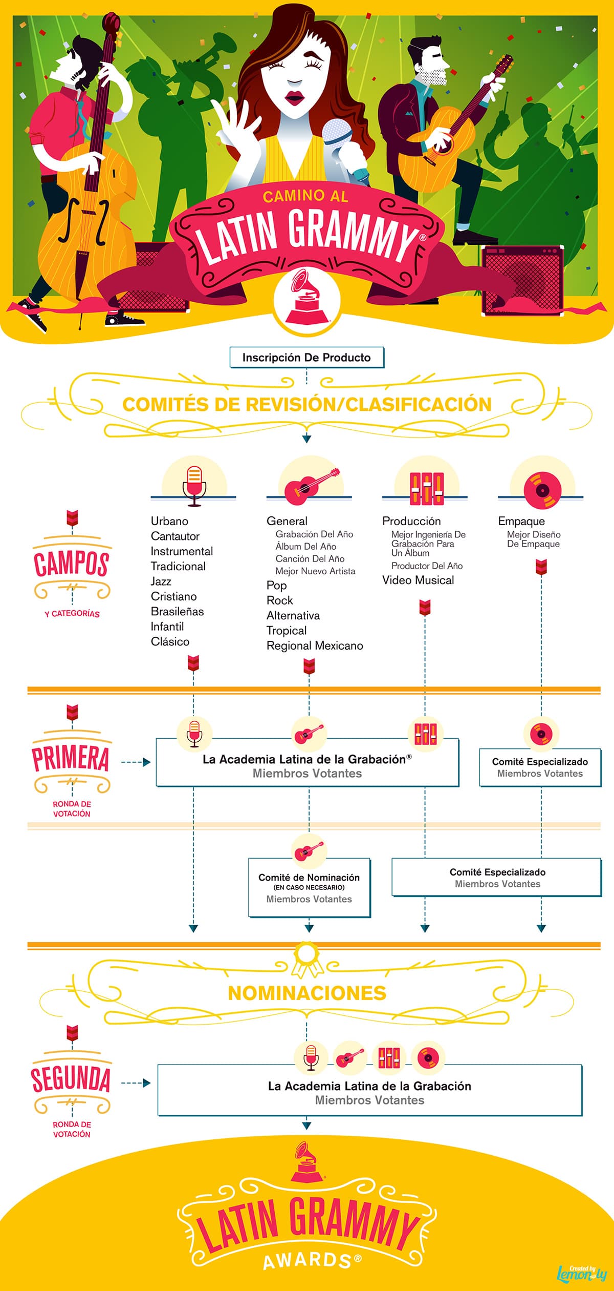 ¿Cómo selecciona La Academia Latina de la Grabación a los nominados?