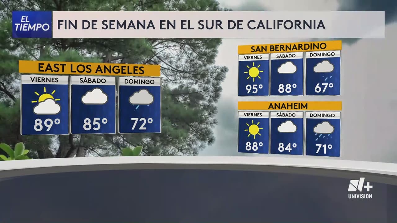 Pronóstico del Tiempo Hoy en Los Ángeles: Impactos de Rachel en California y clima para el fin de semana