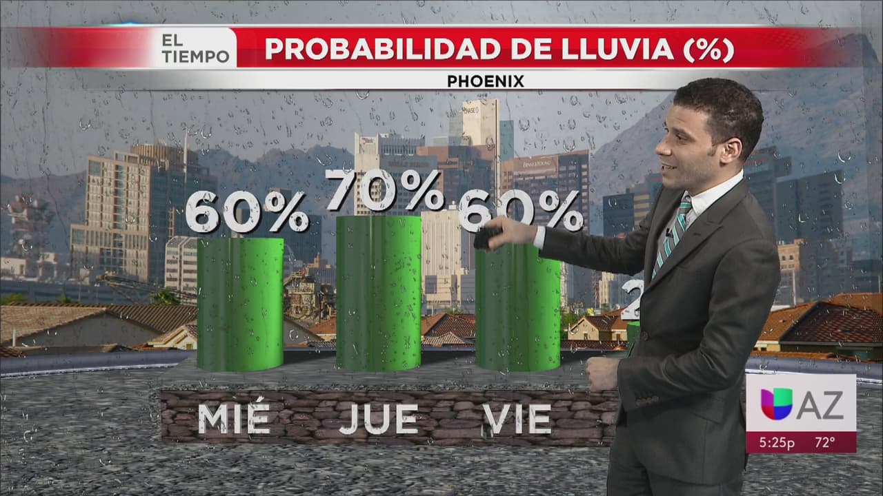 Se pronostica un miércoles lluvioso en Arizona