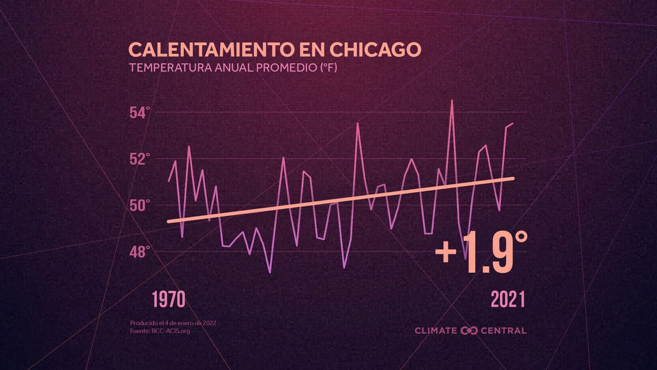 Muestra Tus Rayas: conoce la iniciativa que busca concientizar sobre el calentamiento global