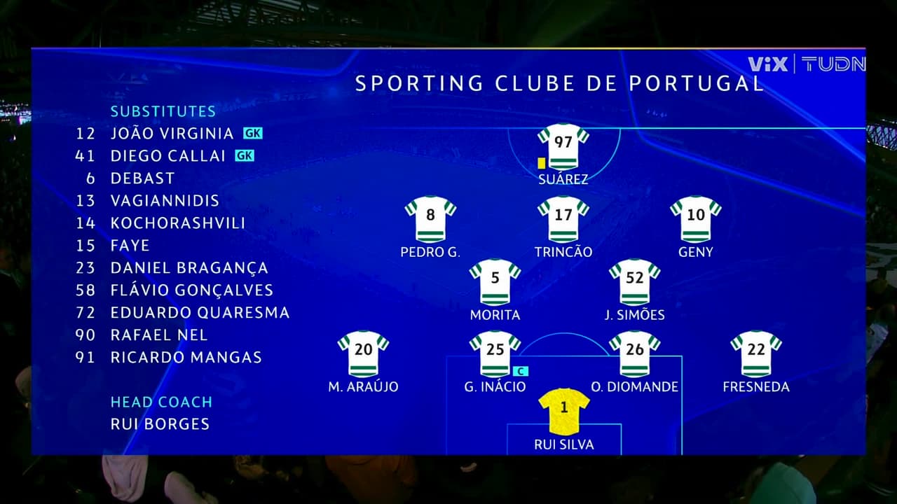 Sporting CP vs. Arsenal - Game Highlights