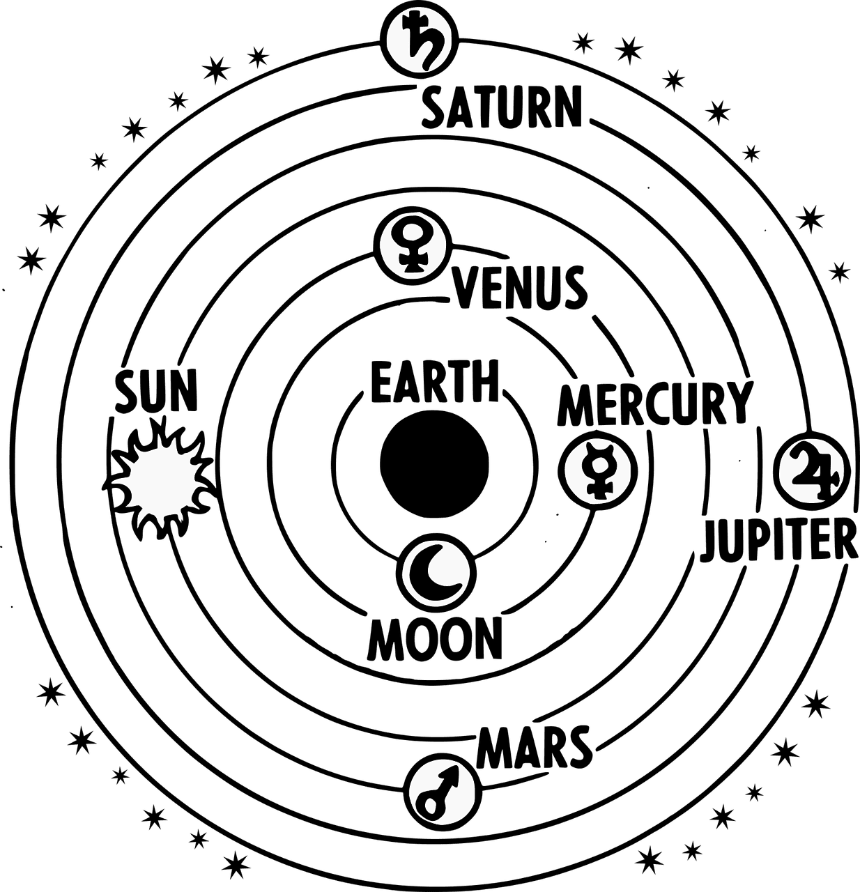 Júpiter aparecerá más brillante y será fácilmente visible. Saturno será un poco más débil y aparecerá un poco arriba ya la izquierda de Júpiter. Este lunes 21 de diciembre, Júpiter superará a Saturno y cambiarán lugares en nuestro cielo.