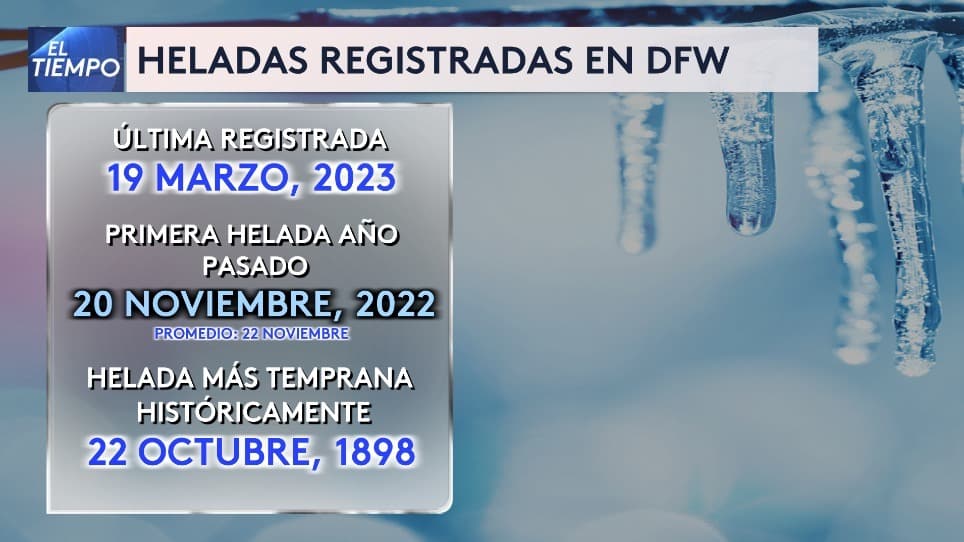 ¿Crees que esta helada llegó muy pronto? Pues la helada históricamente más temprana fue el 22 de octubre de 1898.