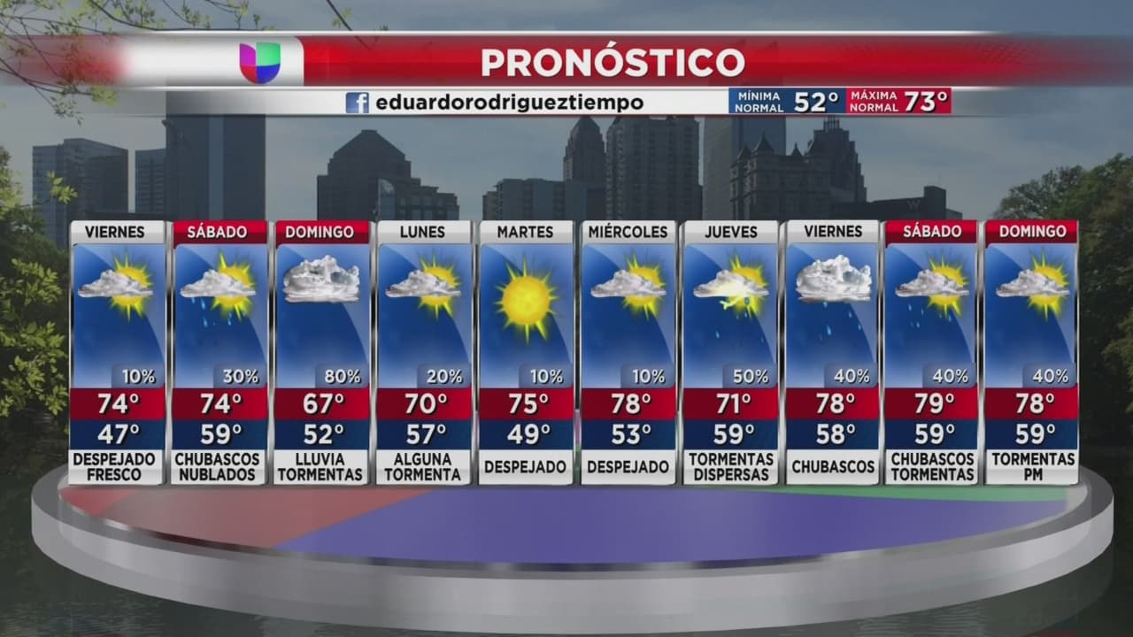 Pronostican una línea de tormentas severas para el domingo en Georgia