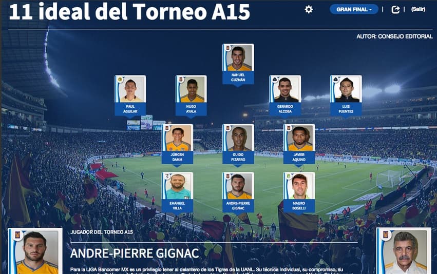 Tigres domina el once ideal de la Liga MX