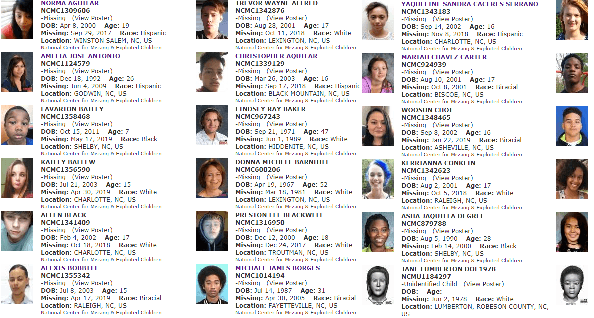 83 desaparecidos en Carolina del Norte de acuerdo con el Centro Nacional de Niños Desaparecidos y Explotados
