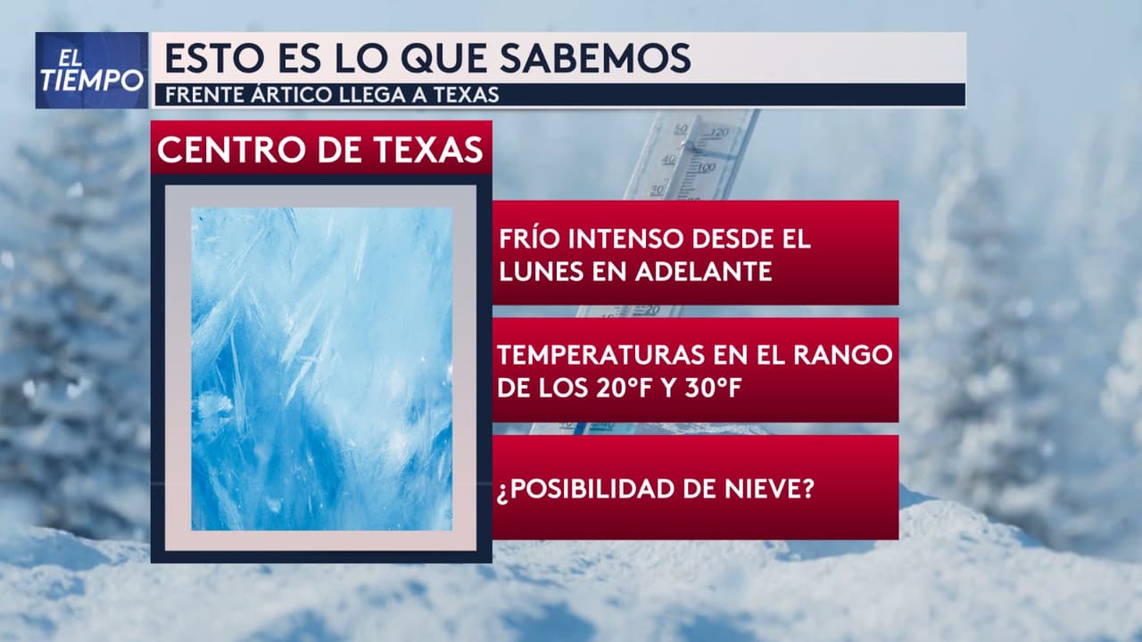 <b>¿Cuál es el impacto esperado? </b>Aunque las probabilidades de precipitación siguen siendo bajas, algunos modelos indican la posibilidad de nieve en ciertas áreas. Las heladas son una preocupación real, y las temperaturas podrían descender drásticamente.