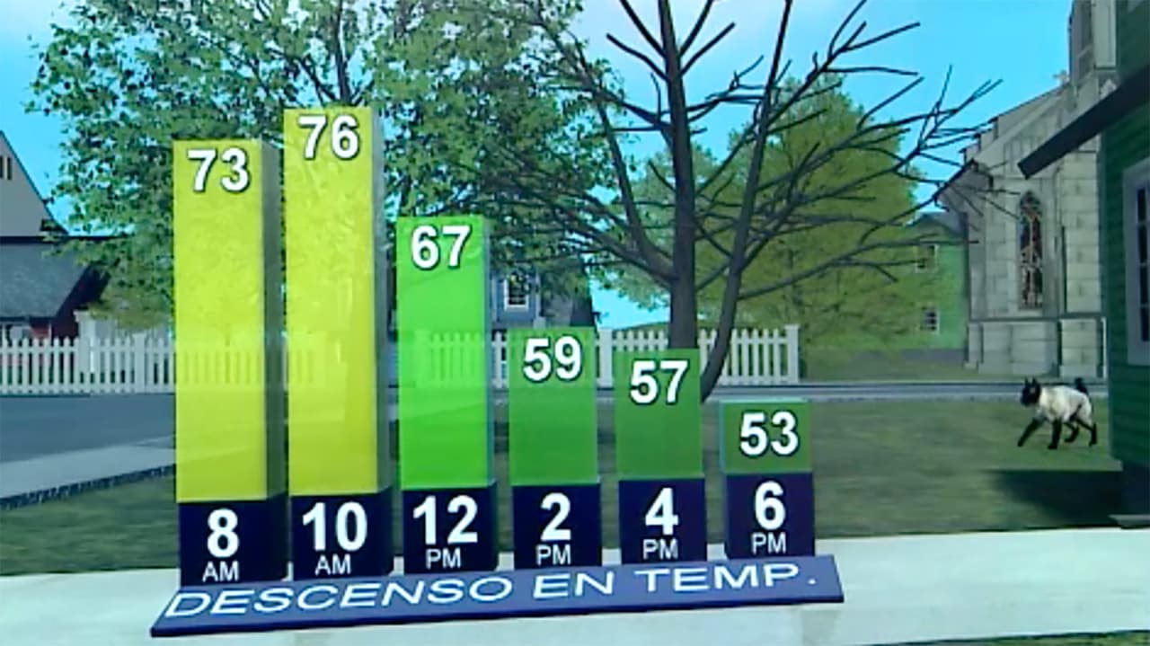 De 76 a 53 grados en 8 horas: así luce el pronóstico del tiempo este lunes en Houston