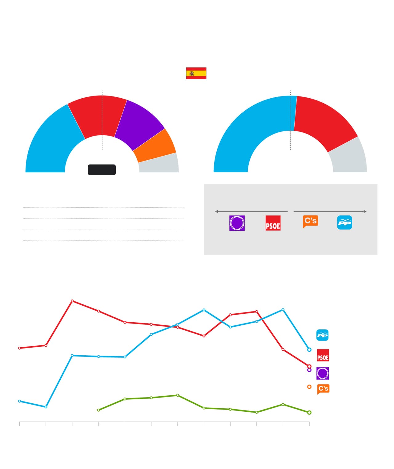 Resultados elecciones generales España 2015