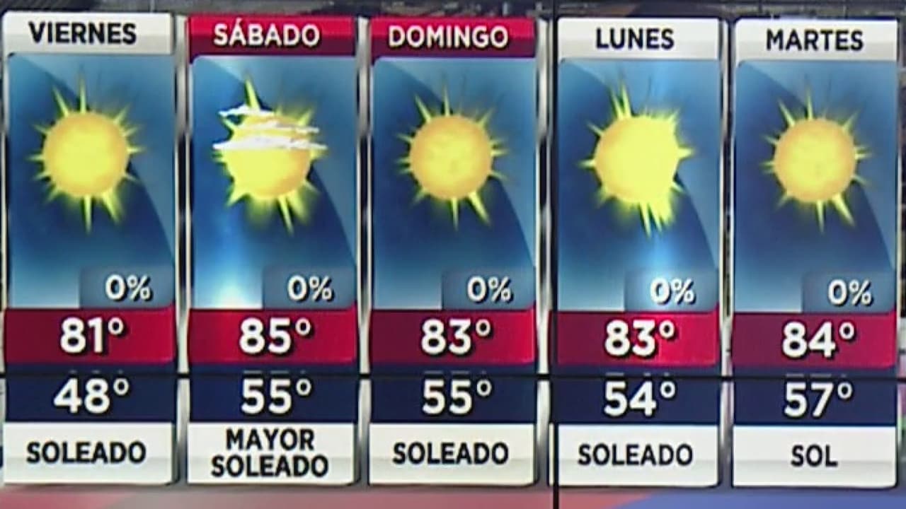 Ligero aumento en las temperaturas para este viernes