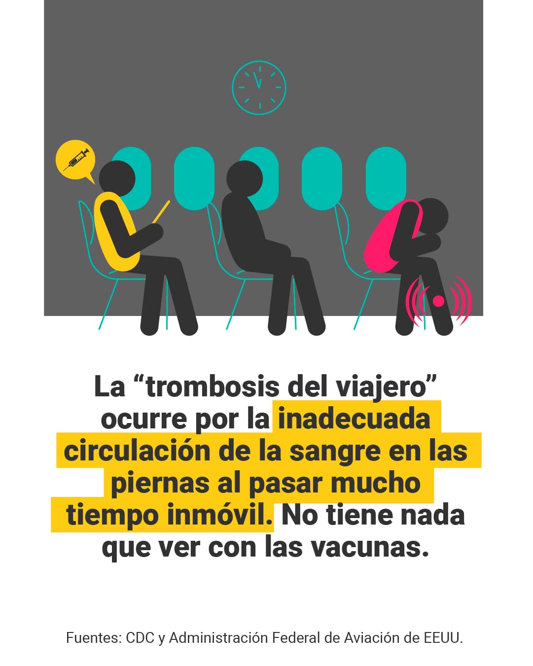 <a href="https://www.univision.com/noticias/vacunados-covid-19-si-pueden-viajar-avion-no-riesgo-trombos-coagulos-sangre" target="_blank">Aquí puedes leer la verificación completa de <b>El Detector</b>. </a>
