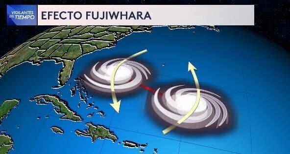 Dos ciclones pasarán muy cerca uno del otro en el Atlántico: ¿cuál será el efecto en Florida?