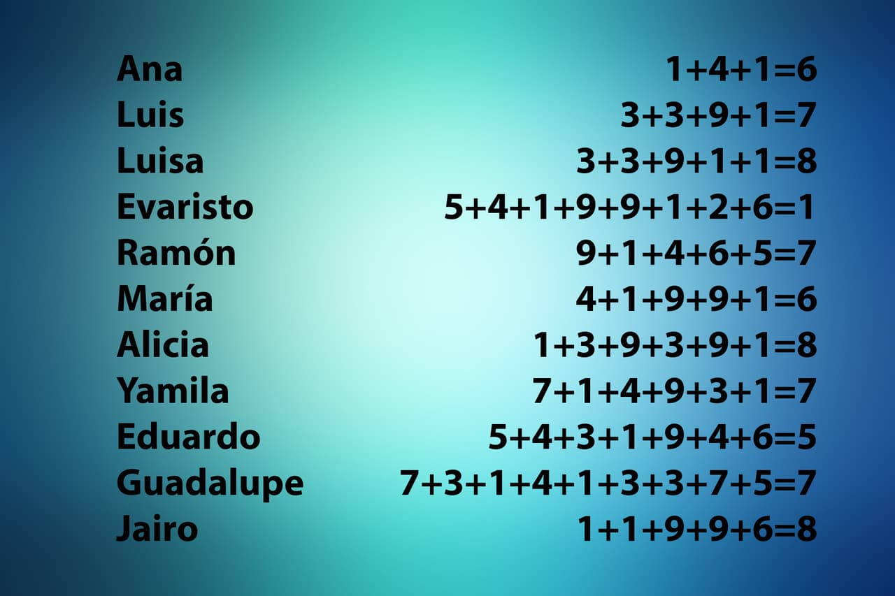 Por ejemplo, estas son las sumas de los siguientes nombres.