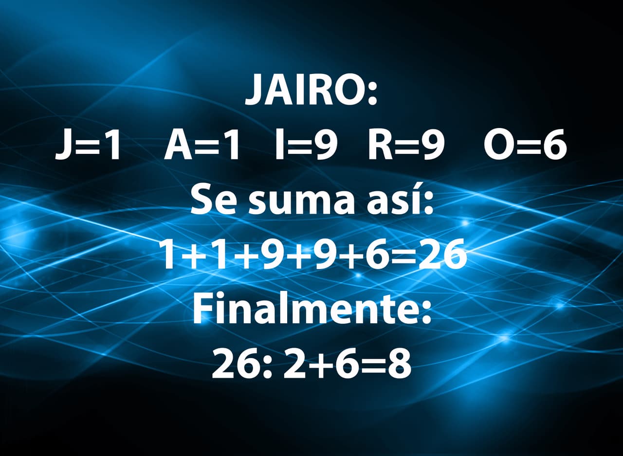 Para que no te confundas, veamos el último ejemplo, Jairo. Como ves aparecen las letras J=1 A=1 I=9 R=9 y O=6, que las sumas así 1+1+9+9+6=26 y como te dio 26 vuelves a sumar 26 (2+6=8) y tienes el 8 y es así como se procede.