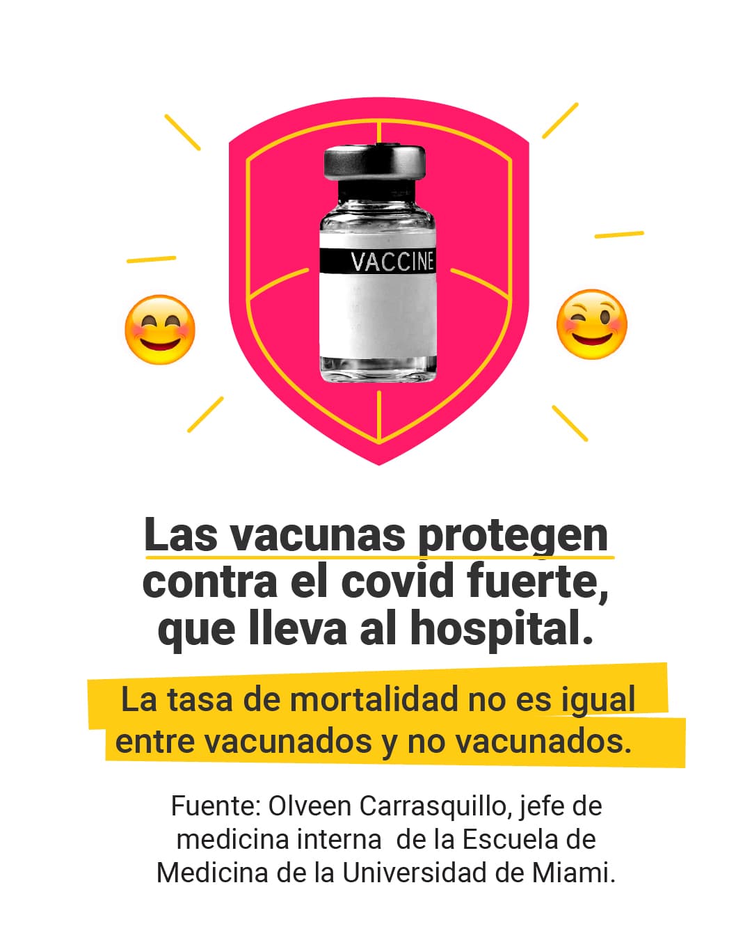 <u><a href="https://www.univision.com/noticias/probabilidad-sobrevivir-covid-19-vacunados-es-mayor-que-no-vacunados-vacunas-protegen">Aquí puedes leer la explicación completa de <b>elDetector</b>.</a></u> 
<br>