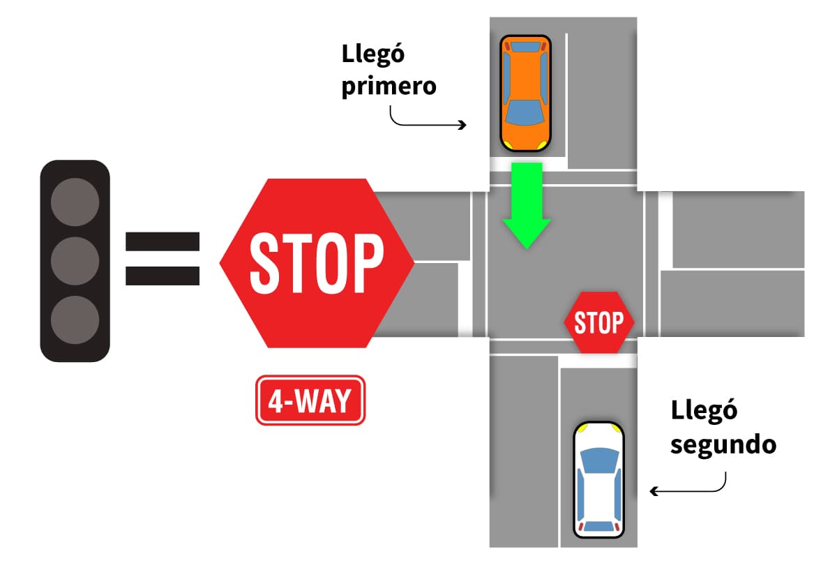 Si ves un semáforo apagado, debes circular como en un STOP