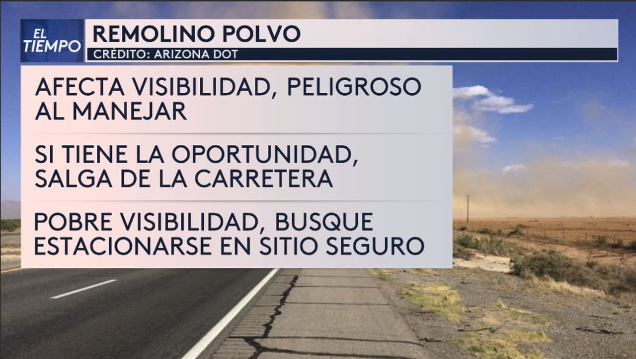 A continuación, consejos de seguridad por ADOT y el Departamento de Seguridad Pública de Arizona si se encuentra en un área con poca visibilidad: 
<br>-No se detenga en un carril de circulación o en el carril de emergencia; busque un lugar seguro para salir completamente de la parte pavimentada de la carretera.
<br>-Apague todas las luces del vehículo, incluidas las luces intermitentes de emergencia.
<br>-Ponga el freno de emergencia y quite el pie del freno.
<br>-Permanezca en el vehículo con los cinturones de seguridad abrochados y espere a que pase la tormenta.
<br>
<br>Para más información de las carreteras puede llamar al 5-1-1 o visitar el sitio 
<a href="https://az511.gov/" target="_blank"><b>az511.gov</b></a> y suscribirse a las alertas de transito.
<br>