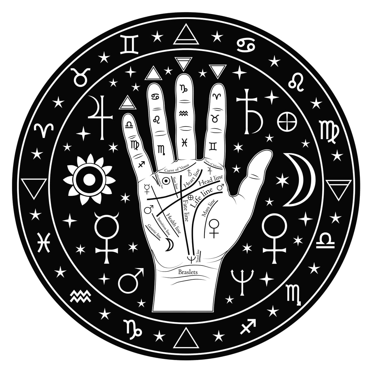 Los eclipses solares, desde el punto de vista astrológico, son muy relevantes cuando se traza una Carta Natal. En este año, el eclipse solar del día 6 de enero incide de diferentes formas según la energía imperante en tu signo zodiacal.