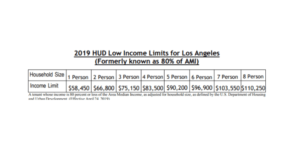 3. Las familias que califican están dentro del grupo de AMI. Los inquilinos y las familias que obtienen el 80% del ingreso medio del área o menos (AMI por su siglas en inglés), alrededor de $80,000 dólares para una familia de cuatro, podrán presentar su solicitud hasta el 31 de diciembre de 2019.