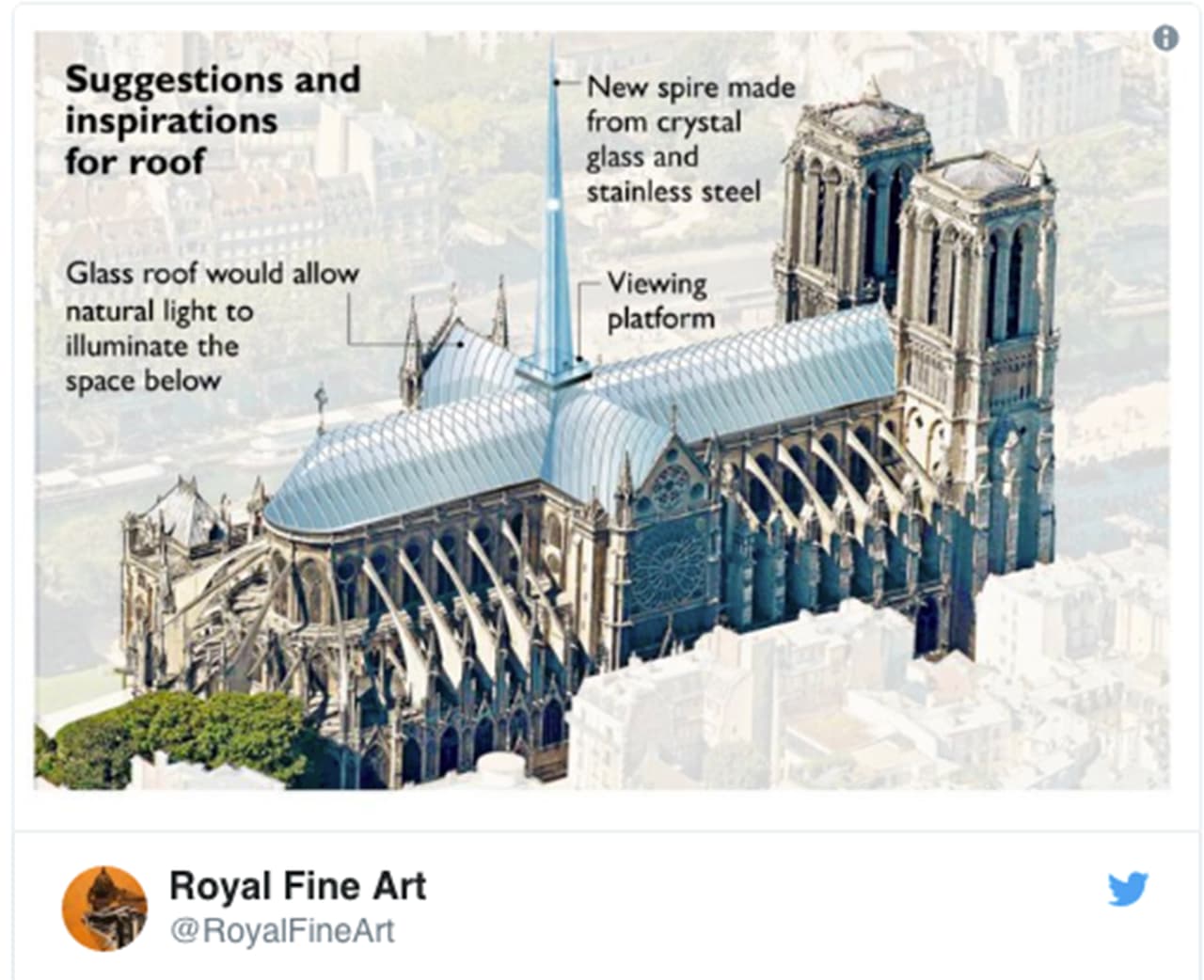 <b>La parte superior de la iglesia totalmente de cristal.</b> La Comisión Real de Bellas Artes de Reino Unido
<a href="https://twitter.com/RoyalFineArt?s=17"> <u>publicó en su cuenta de Twitter </u></a>la propuesta del arquitecto británico
<a href="https://www.fosterandpartners.com/"> <u>Norman Foster</u></a>. “La competencia por la reconstrucción de Notre Dame es una excelente oportunidad”,
<a href="https://www.thetimes.co.uk/edition/news/sharp-british-idea"> <u>declaró el conocido arquitecto al diario The Times. </u></a>