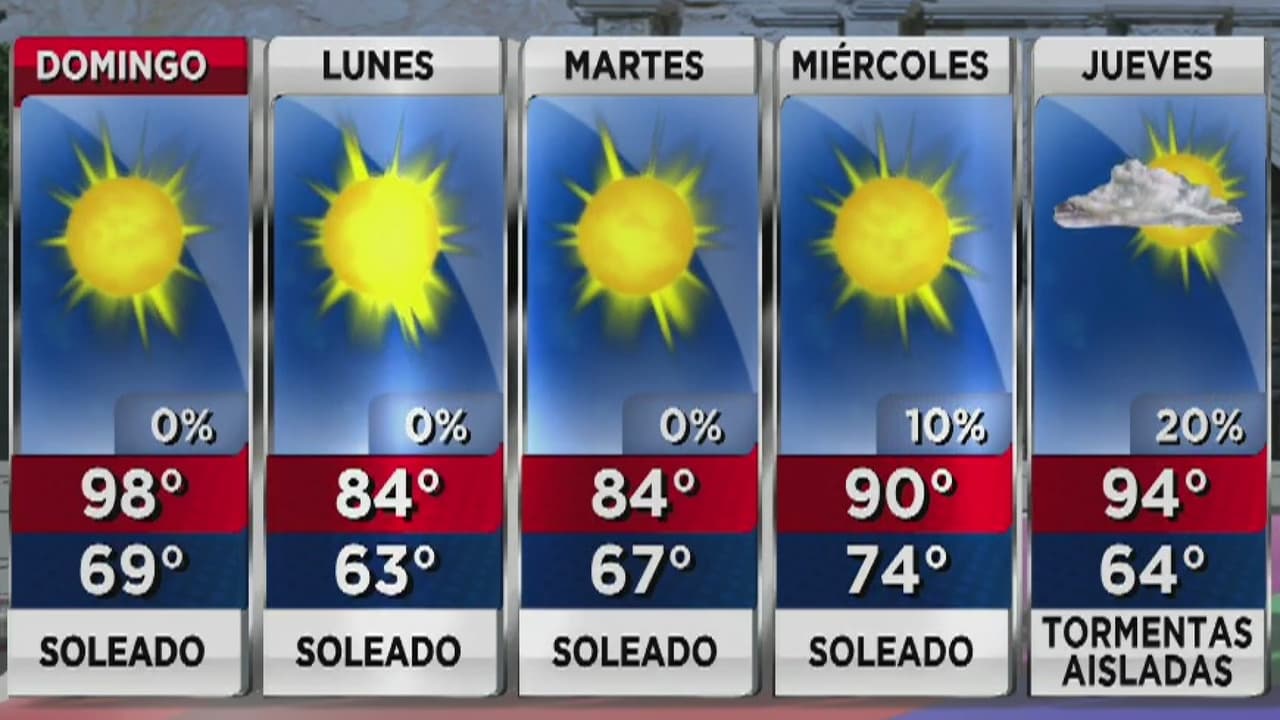 Frente frío podría traer lluvias y descenso de temperaturas para la noche del domingo