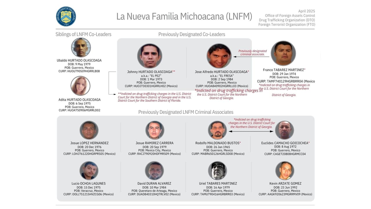 La Nueva Familia Michoacana.