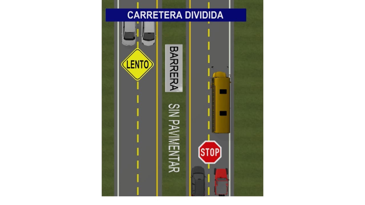 En una autopista o carretera pavimentada que tiene dos calzadas separadas por un camellón sin pavimento, los autos en sentido contrario no están obligados a detenerse cuando el autobús está parado en la otra calzada, pero sí deben reducir la velocidad a lenta. 
<b>Solo deben detenerse los autos que vienen detrás del autobús.</b>