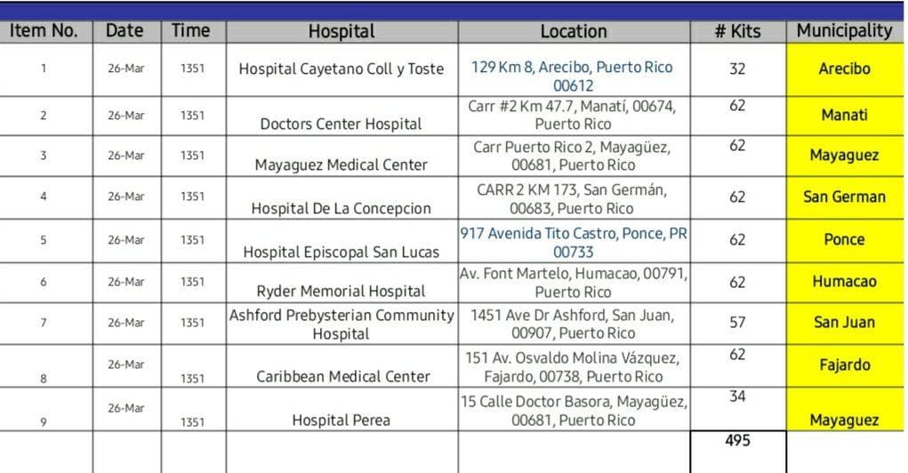Comité de médicos desmiente pérdidas de pruebas de coronavirus